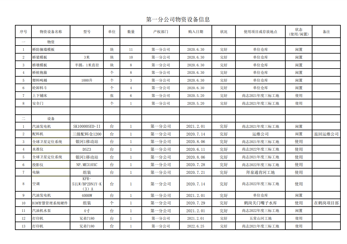 黑龍江省水利水電集團(tuán)第二工程有限公司物資設(shè)備信息平臺