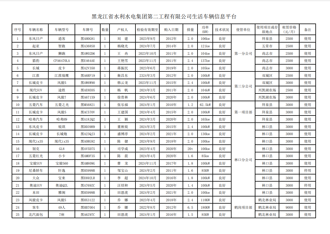 黑龍江省水利水電集團(tuán)第二工程有限公司生活車輛信息平臺