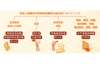 黨紀(jì)學(xué)習(xí)教育 | 對(duì)發(fā)表、傳播有嚴(yán)重政治